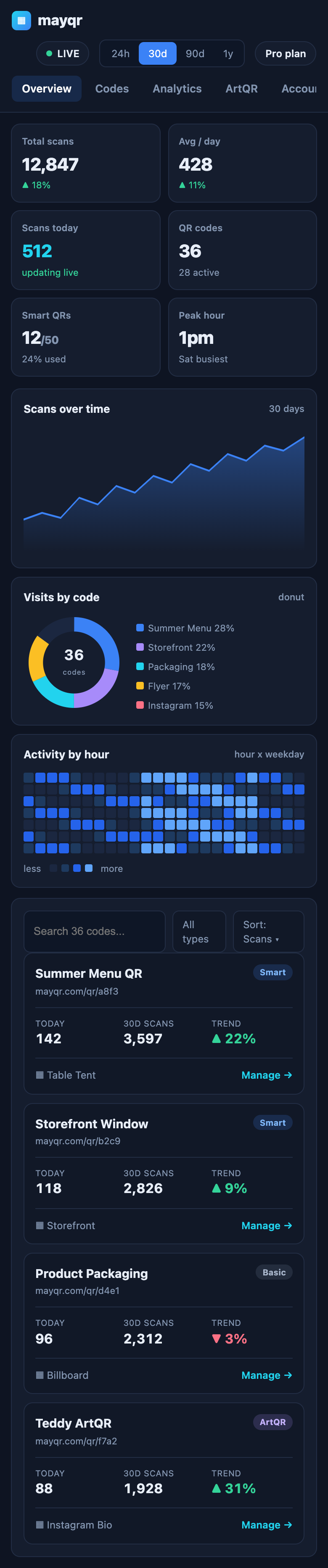 dashboard mobile