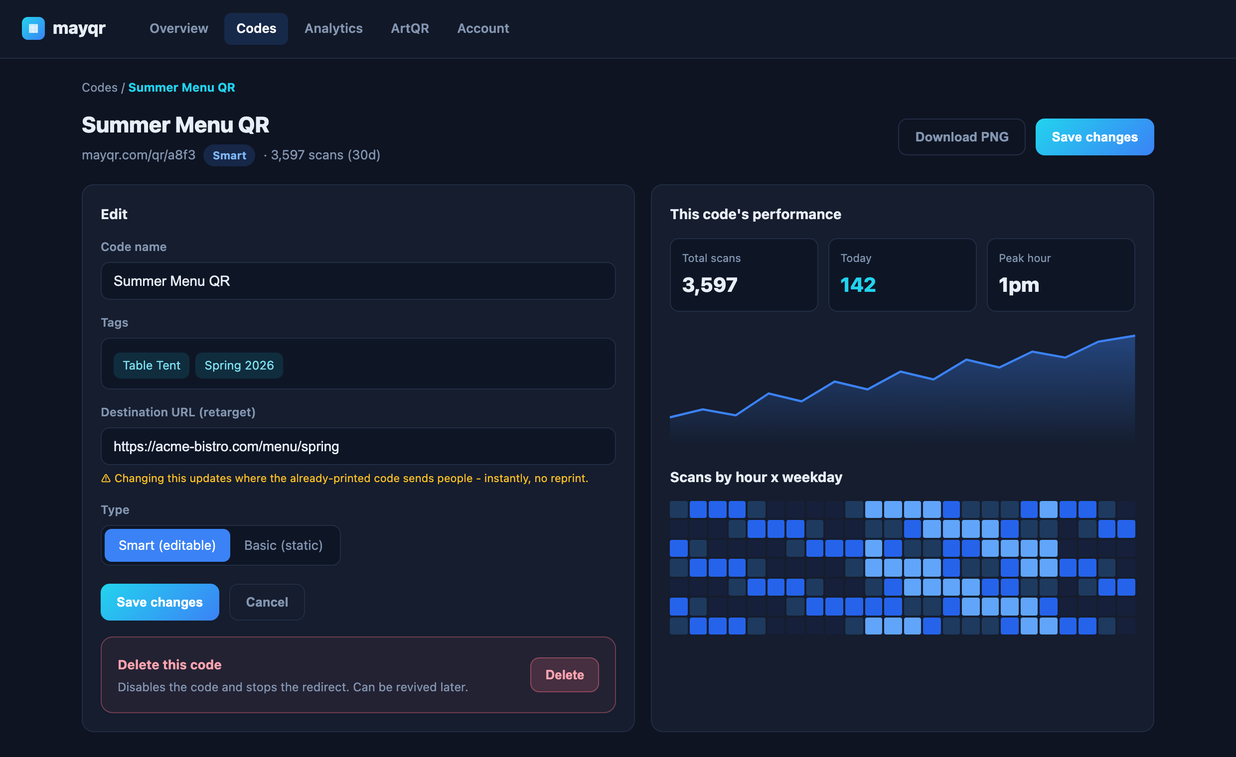 manage code